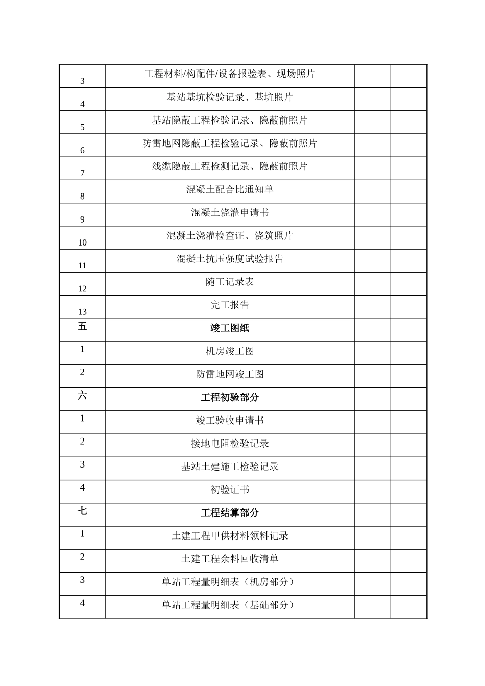 某工程业务区土建机房工程施工及竣工文件_第3页