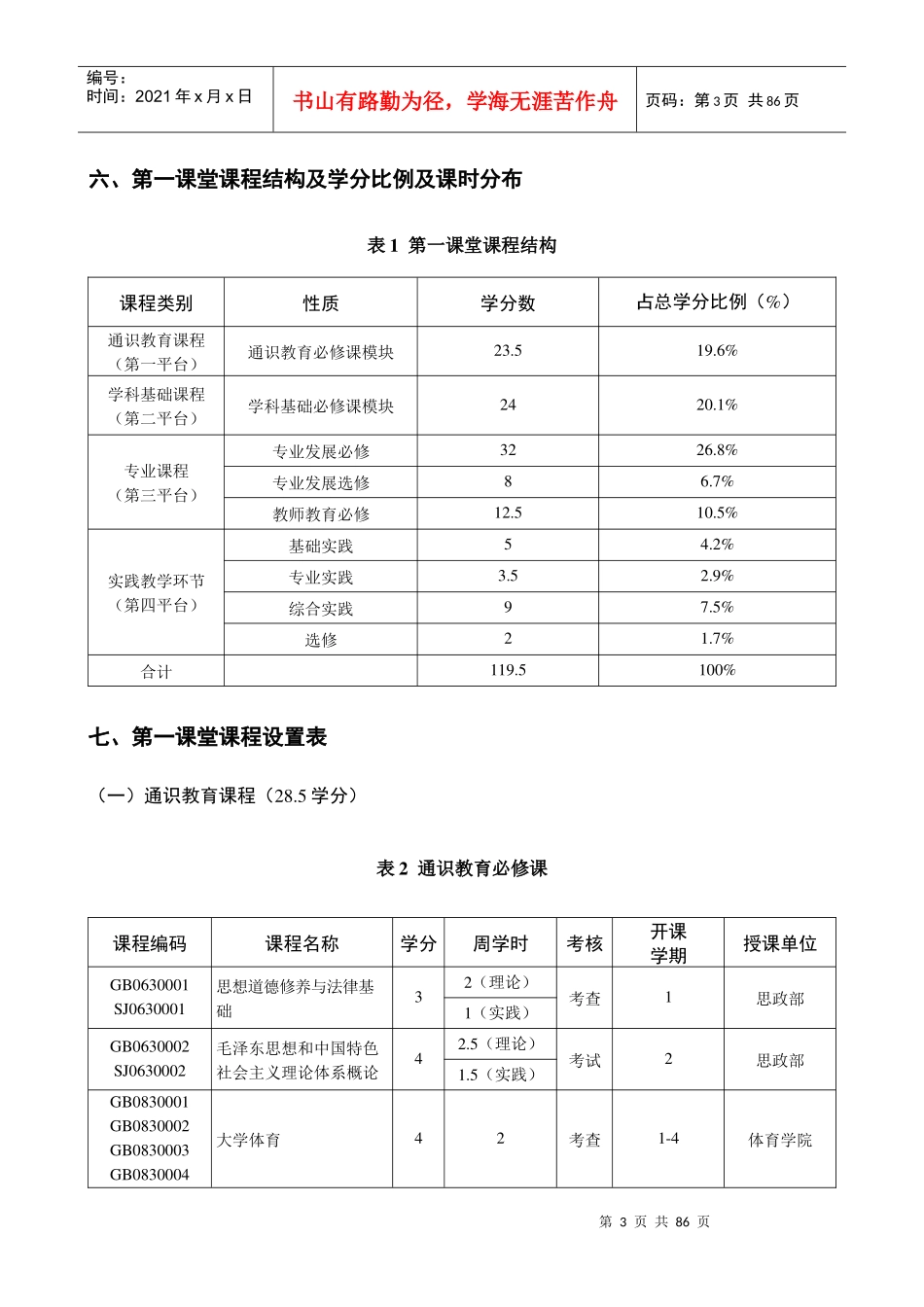 内江师范学院级人才培养方案(专科)_第3页