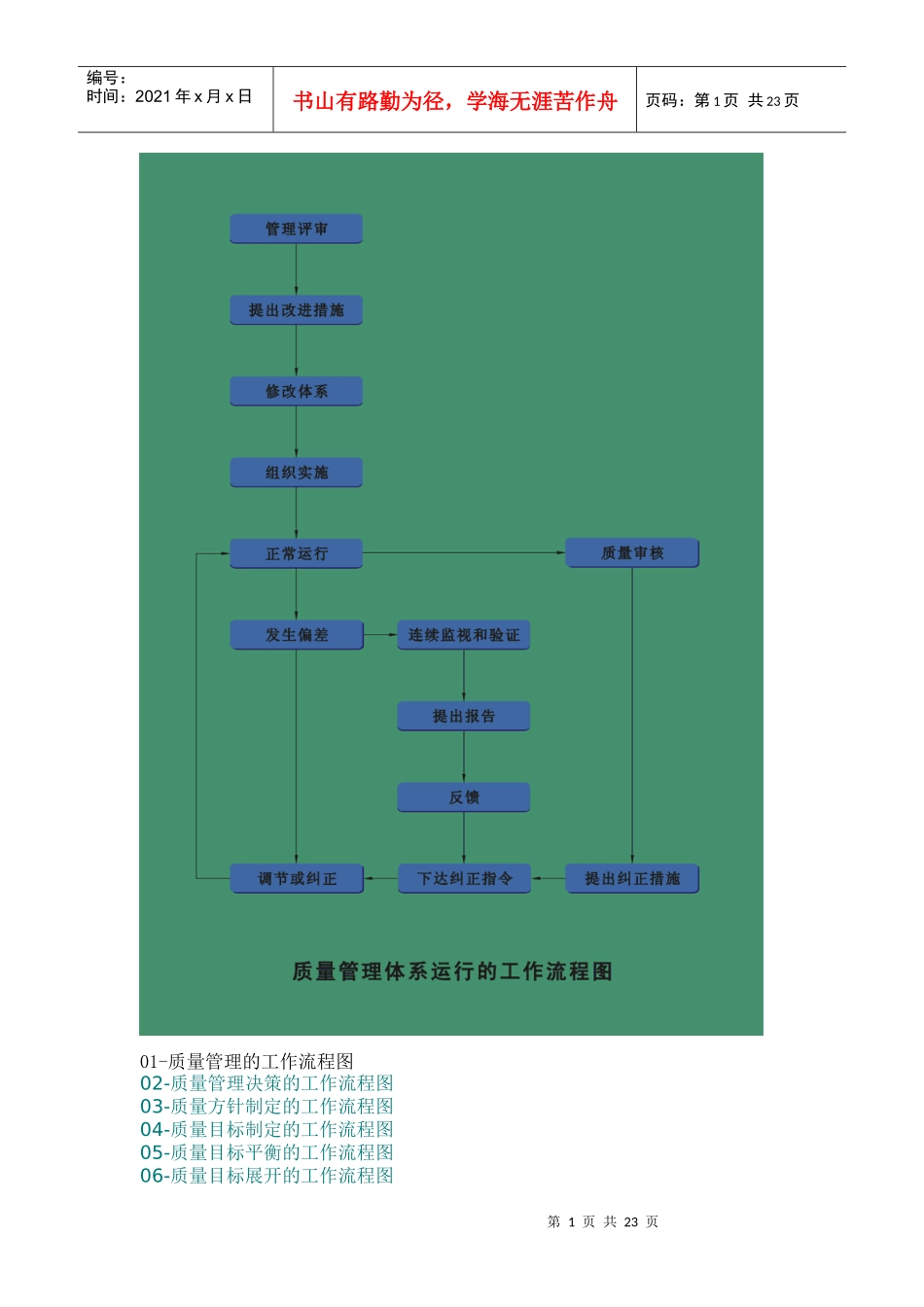 质量管理流程图46187665_第1页