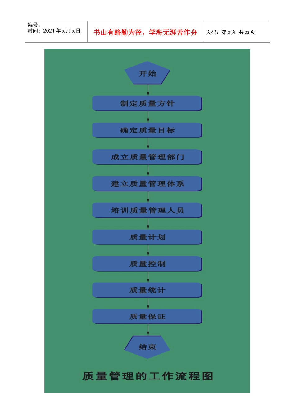 质量管理流程图46187665_第3页