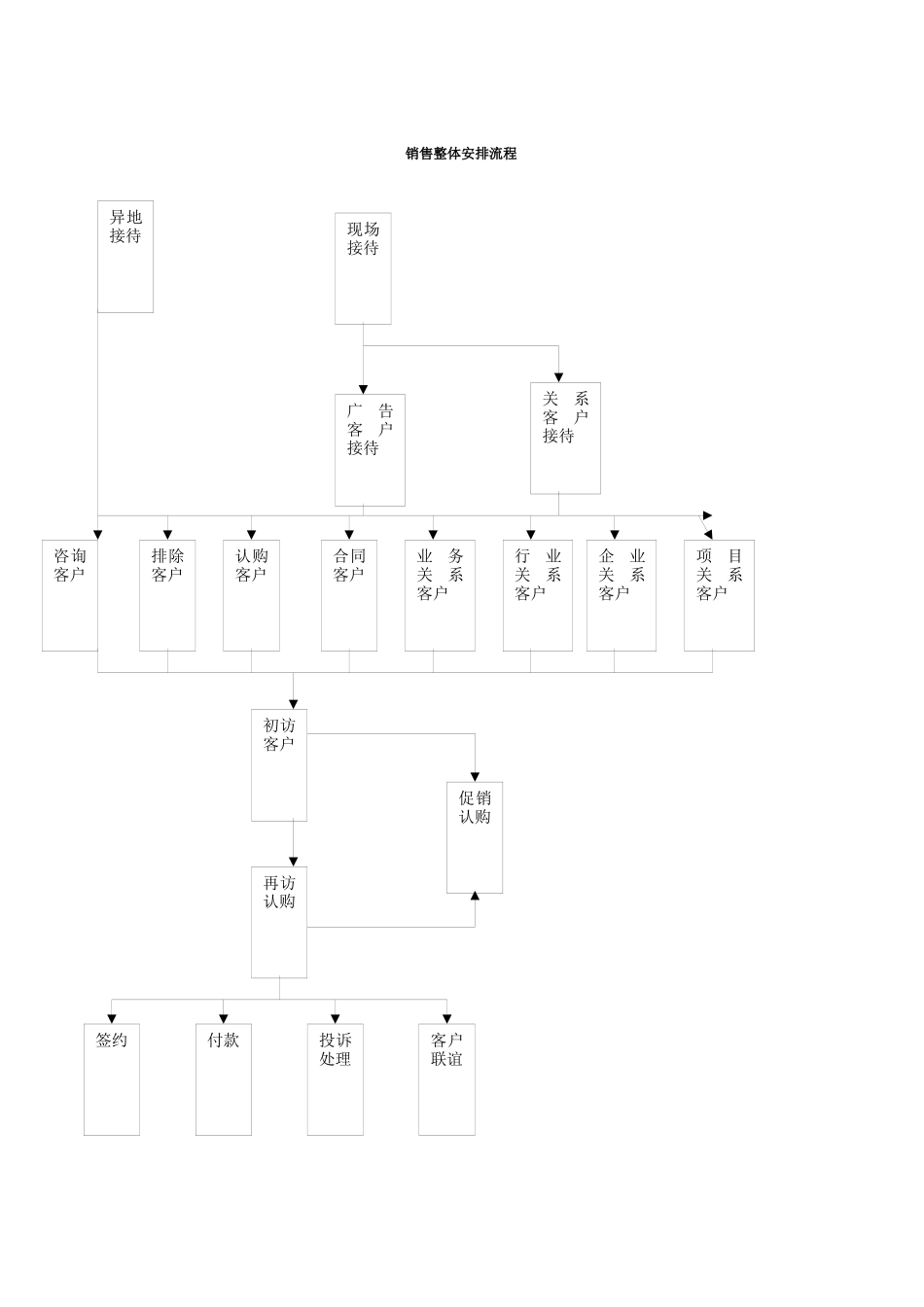 某某地产标准销售手册模版_第2页
