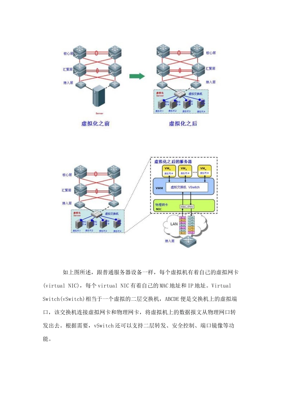 服务器虚拟化带来网络接入层的变化_第2页