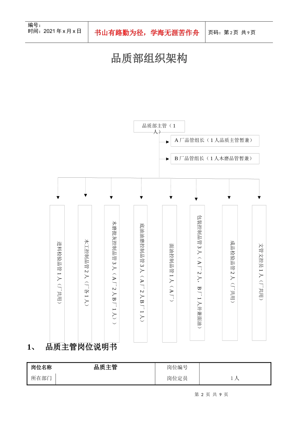 品质部组织架构与工作职责_第2页