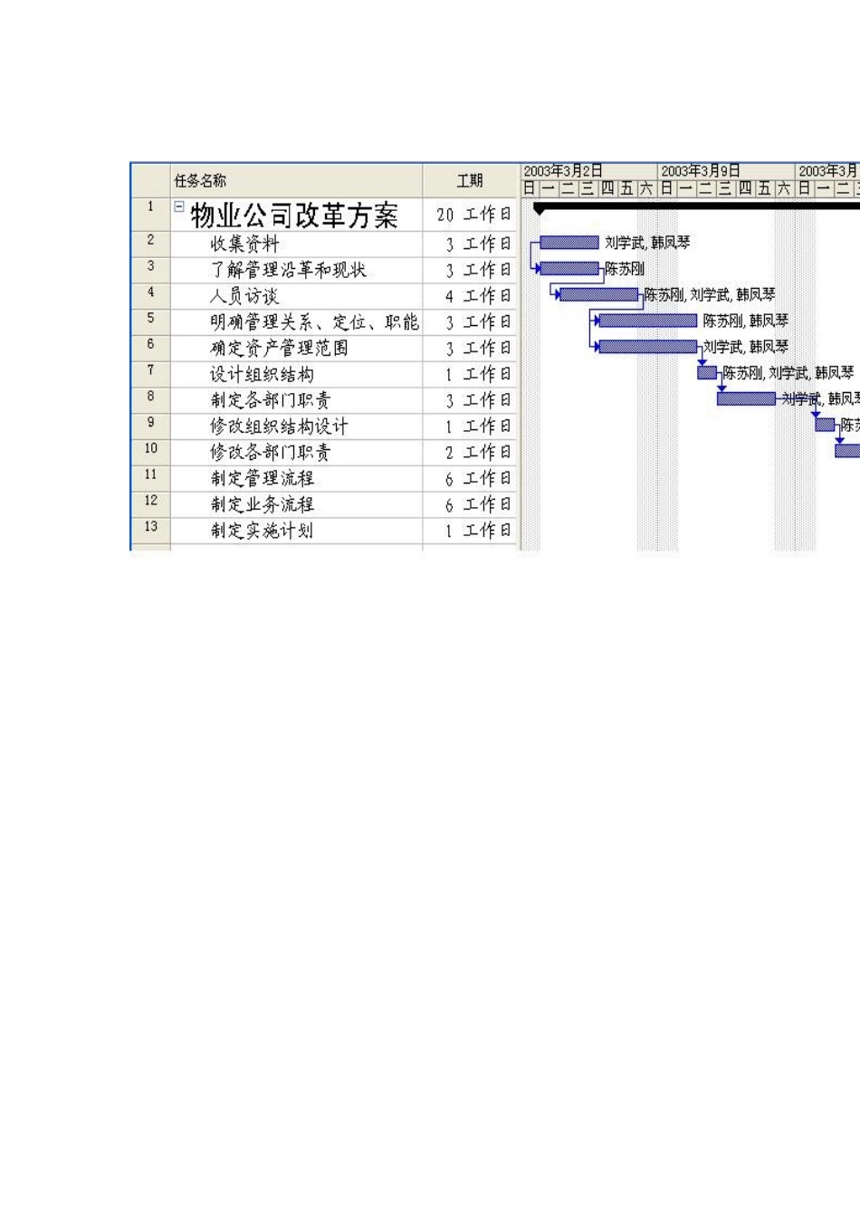 制定物业公司改革方案工作计划_第2页