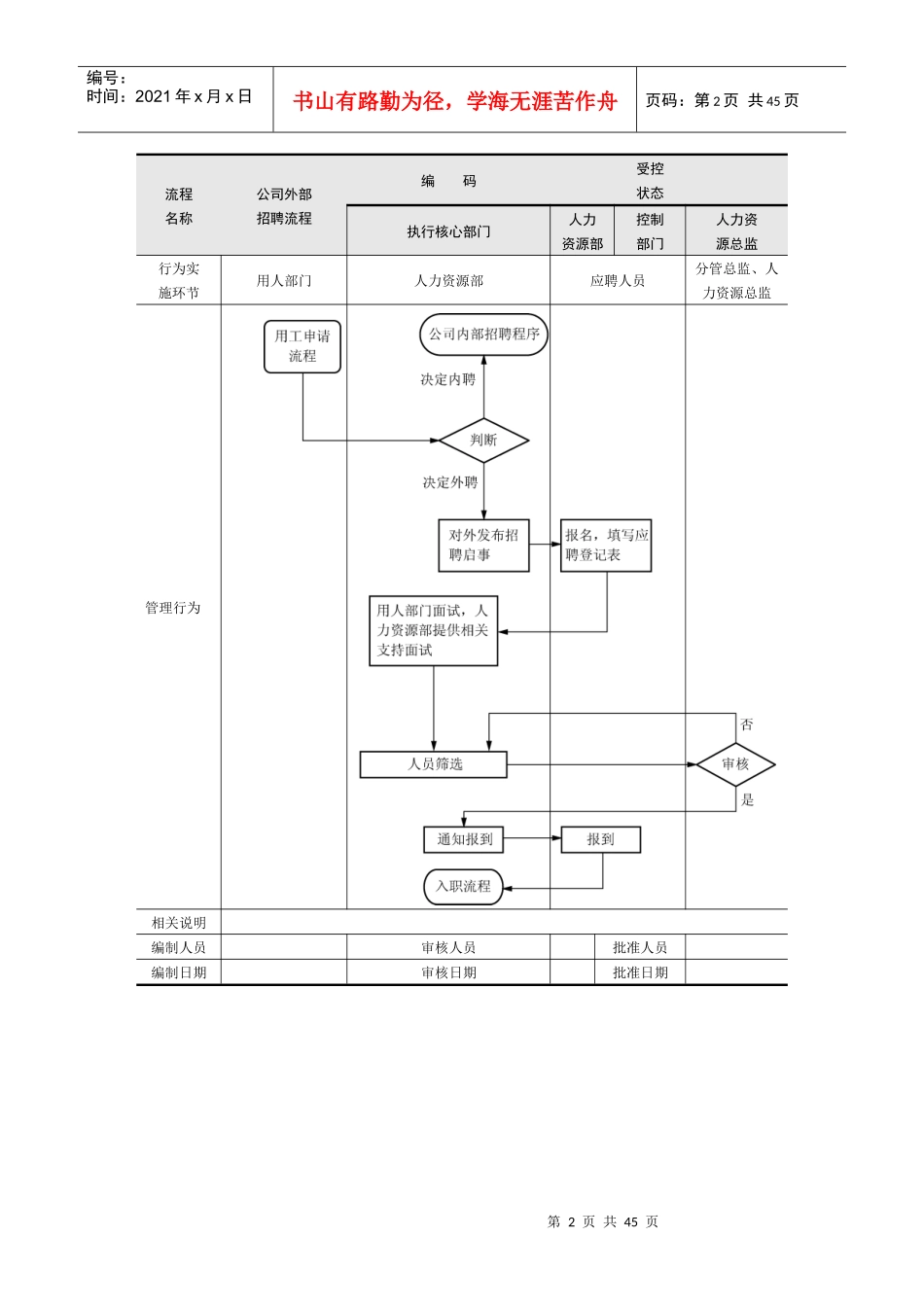 员工招聘配置_第2页