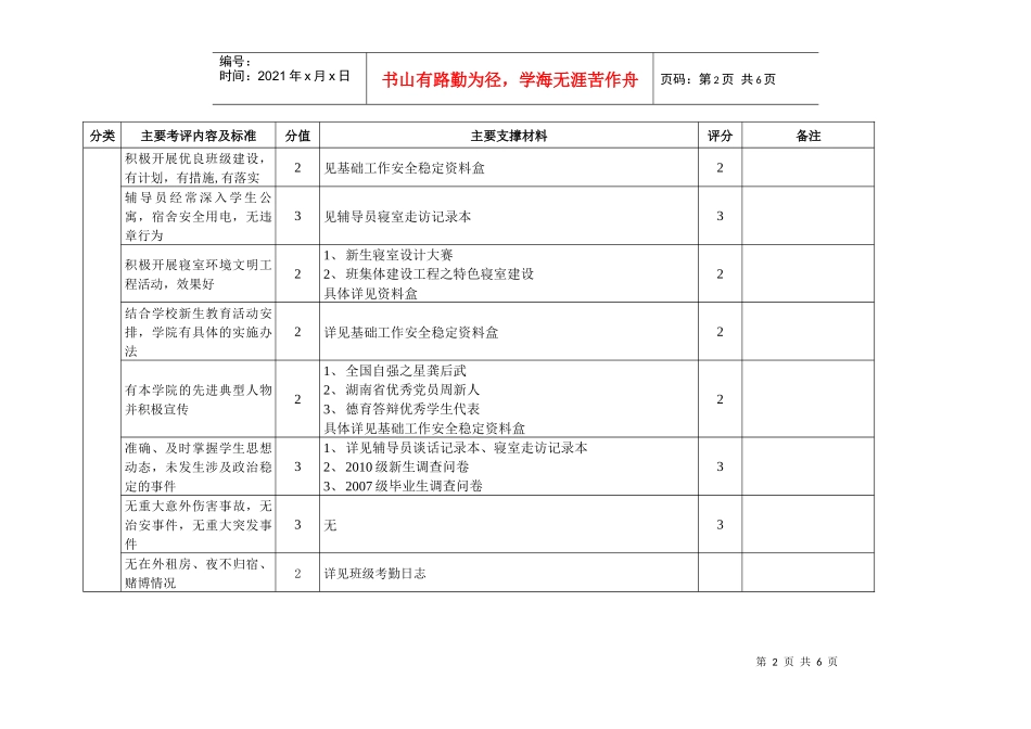 人力资源-2022XXXX年度湖南中医药大学辅导员考核表_第2页