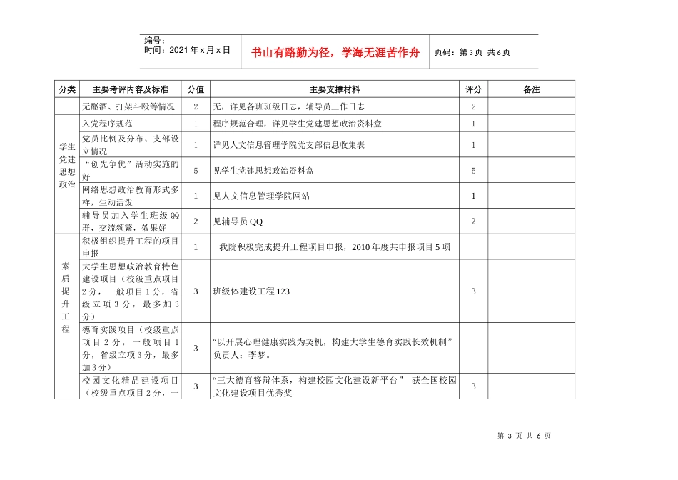 人力资源-2022XXXX年度湖南中医药大学辅导员考核表_第3页