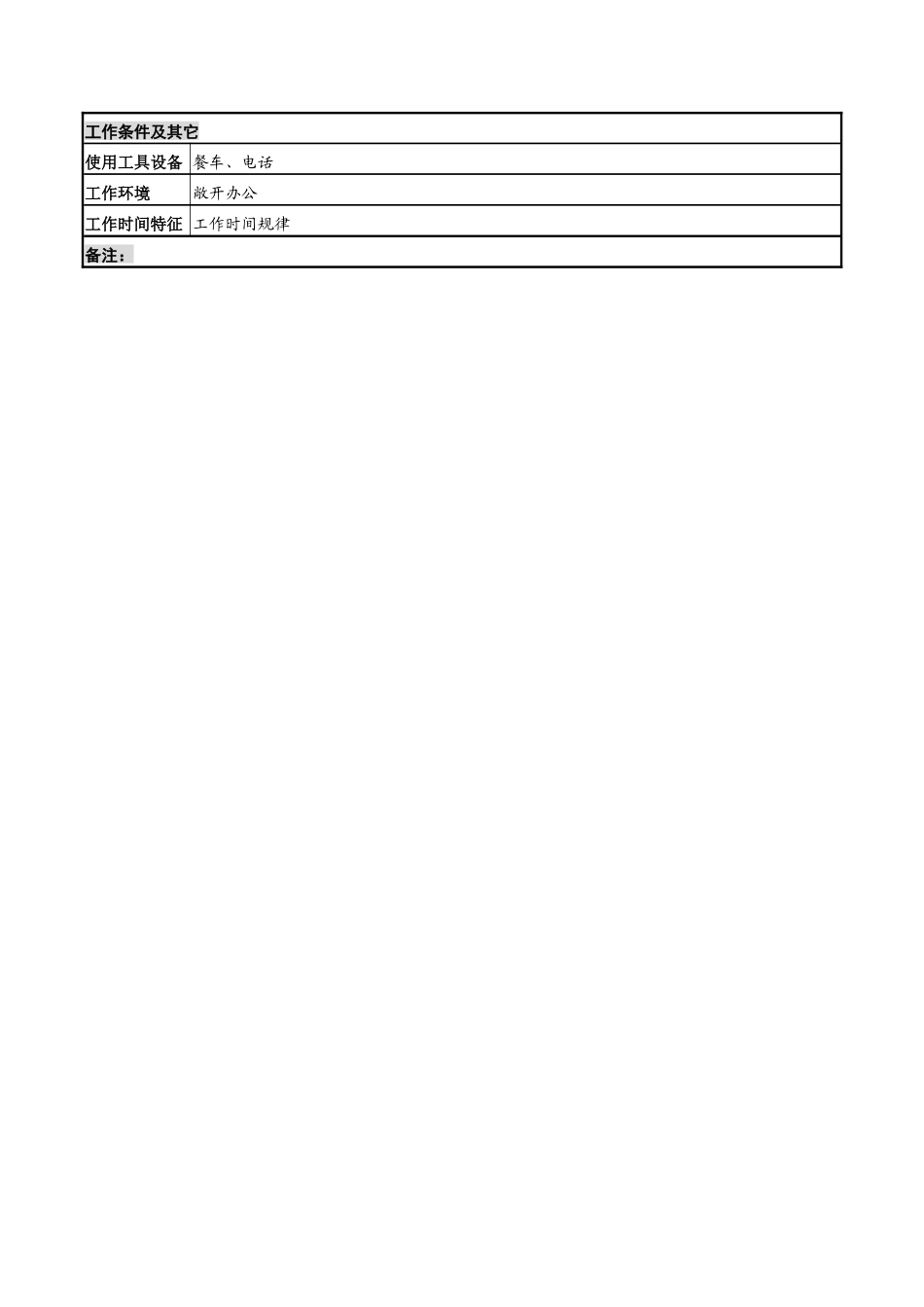 湖北新华医院后勤服务中心配餐员岗位说明书_第2页