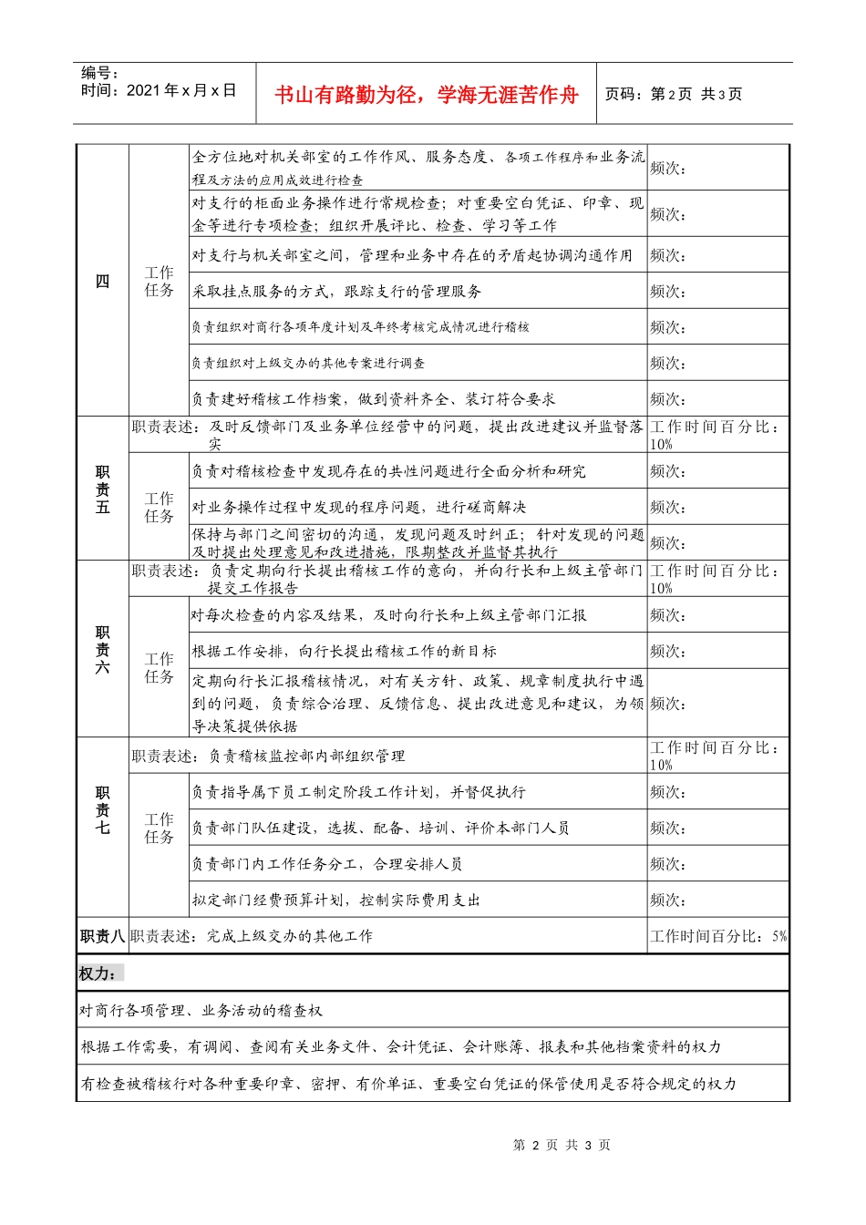 商业银行稽核监控部经理岗职务说明书_第2页