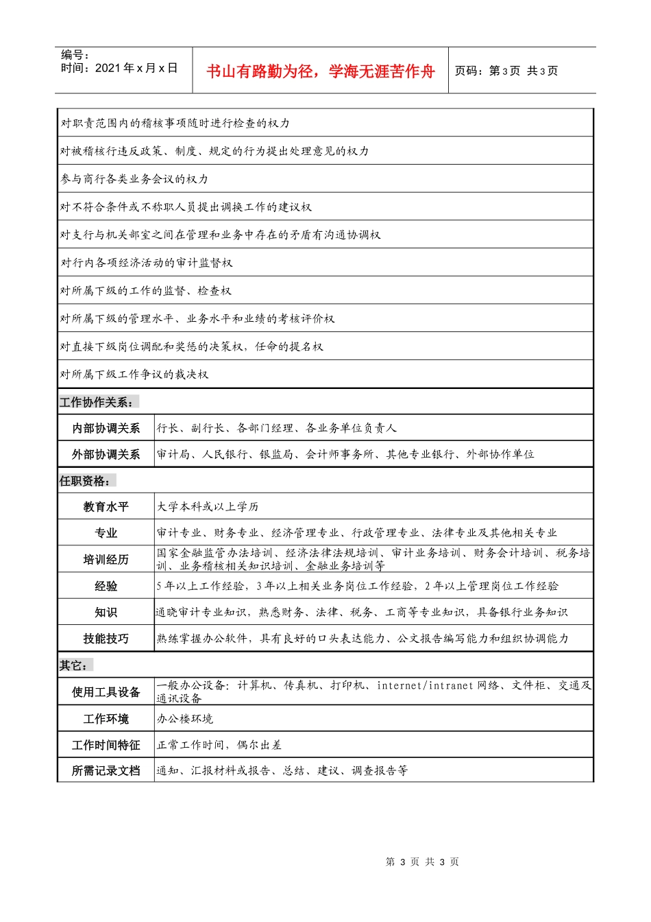 商业银行稽核监控部经理岗职务说明书_第3页