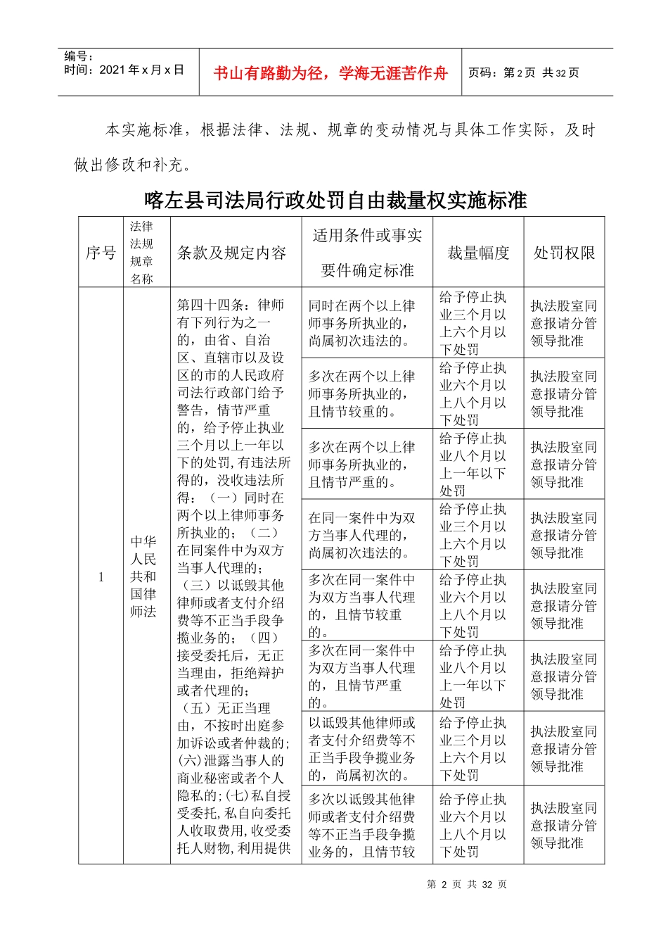 司法局行政处罚自由裁量权实施标准说明_第2页