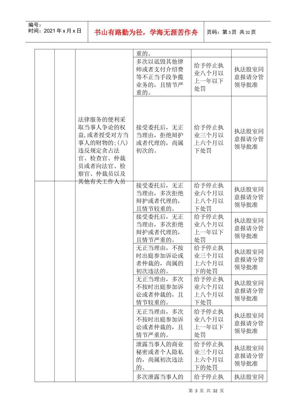 司法局行政处罚自由裁量权实施标准说明_第3页