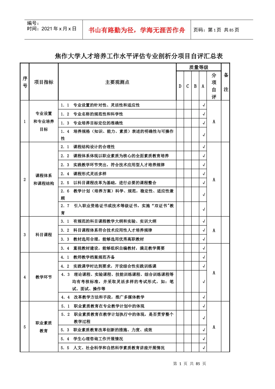 附表2：专业剖析分项目自评表格式_第1页