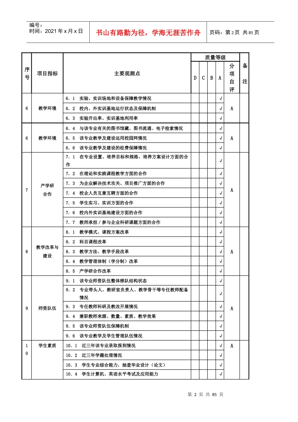 附表2：专业剖析分项目自评表格式_第2页