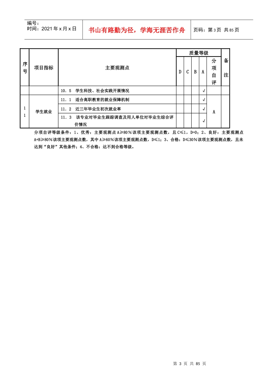 附表2：专业剖析分项目自评表格式_第3页