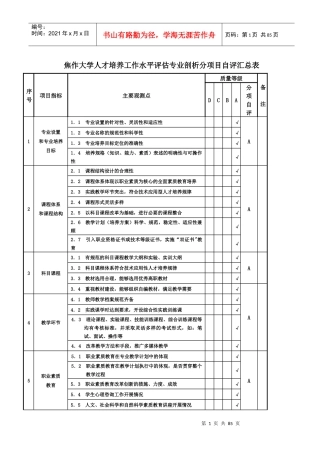 附表2：专业剖析分项目自评表格式