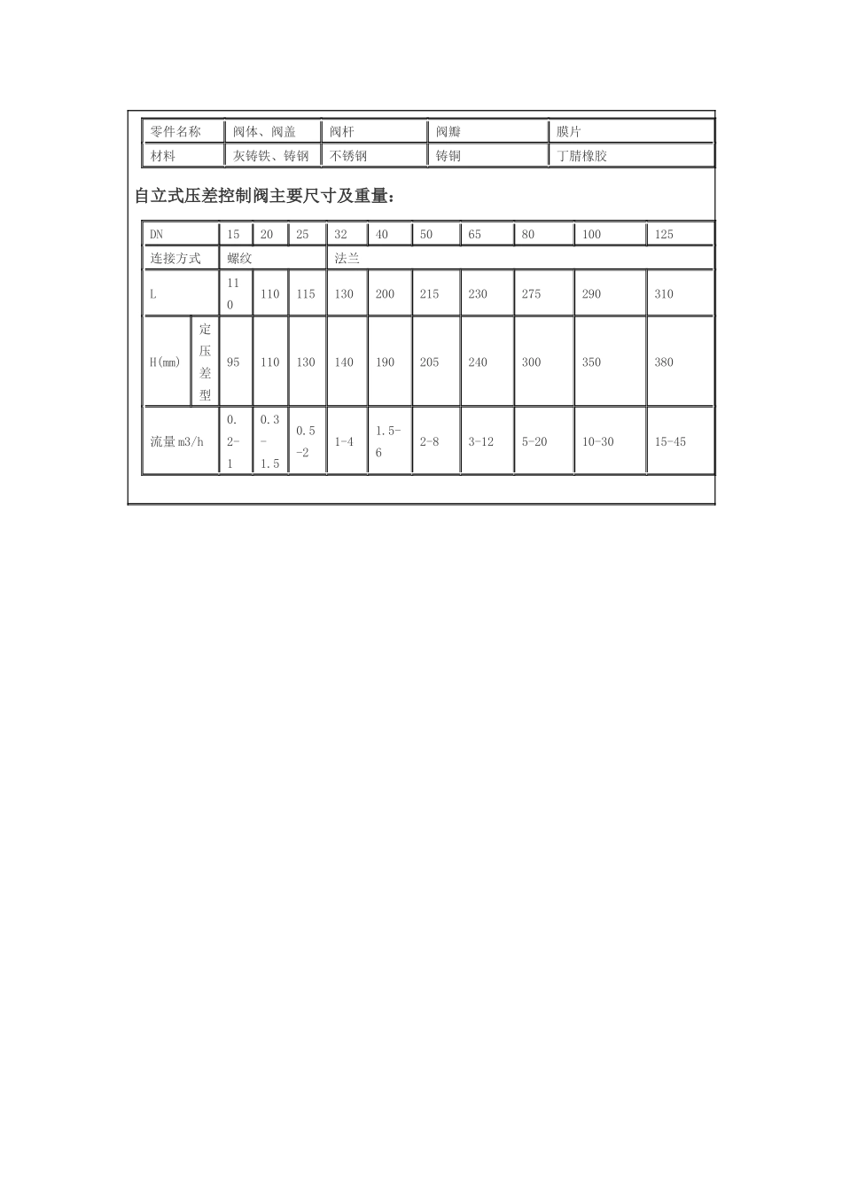 进口控制阀厂家_第3页