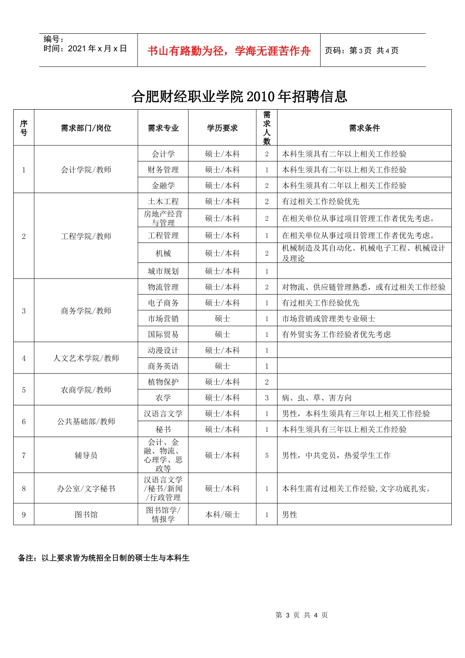 合肥财经职业学院招聘doc-安徽农业大学研究生处_第3页