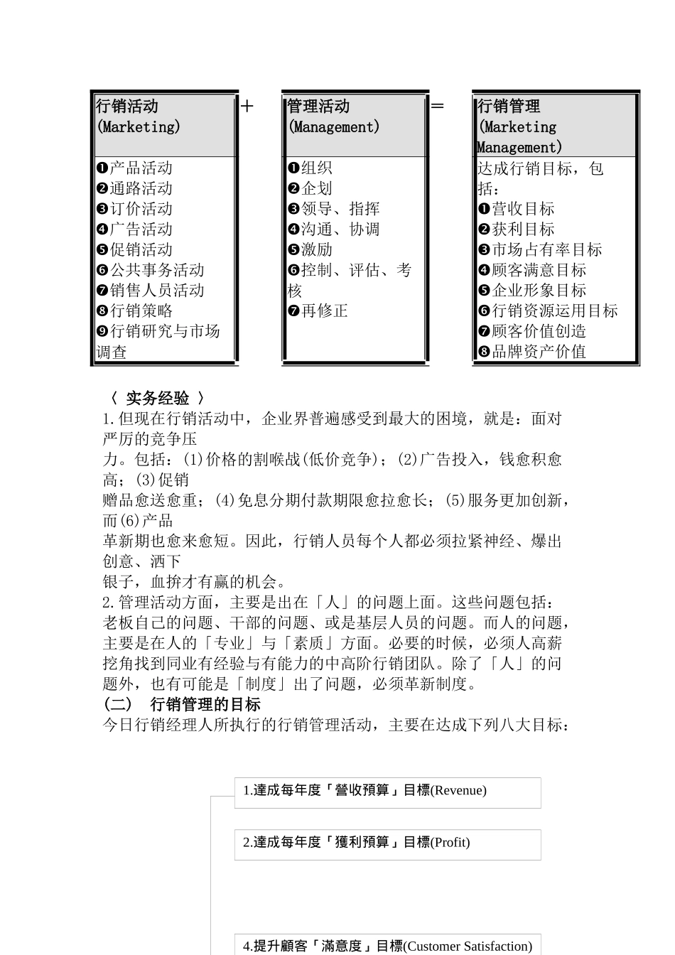 行销学的基本概念_第2页