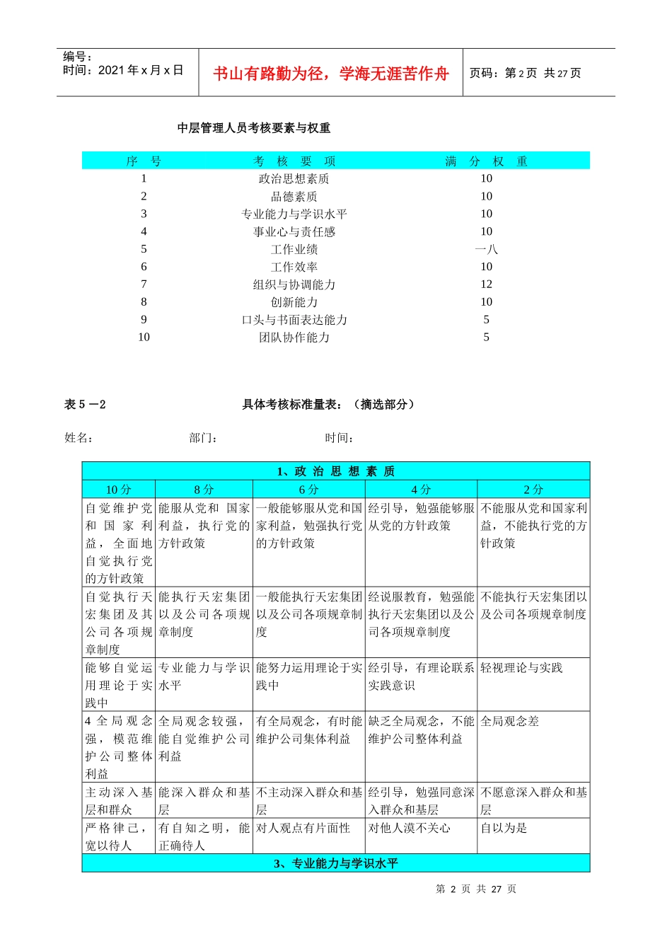 力资源总监绩效评估的方法_第2页