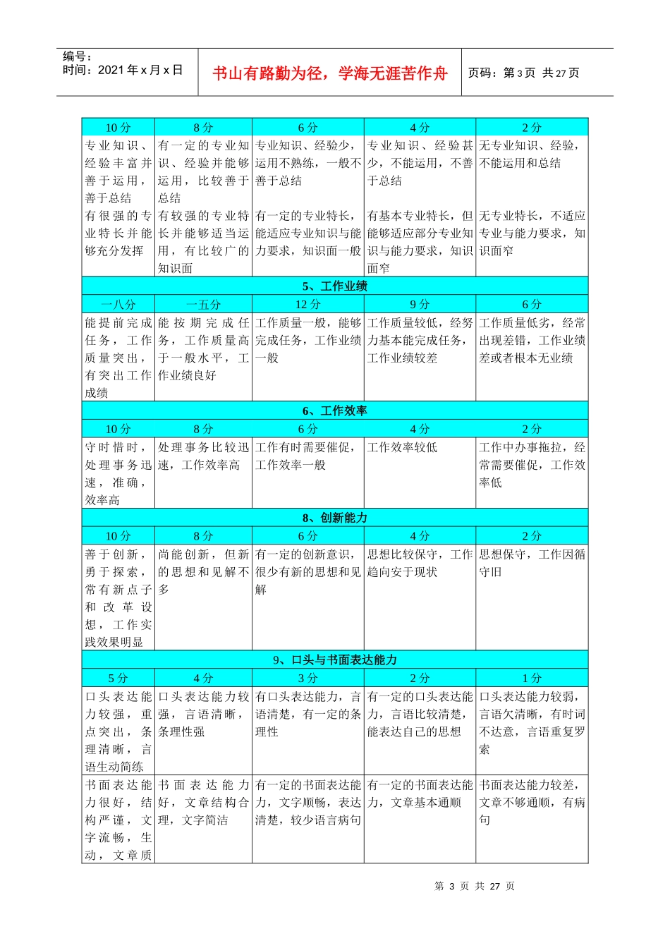 力资源总监绩效评估的方法_第3页