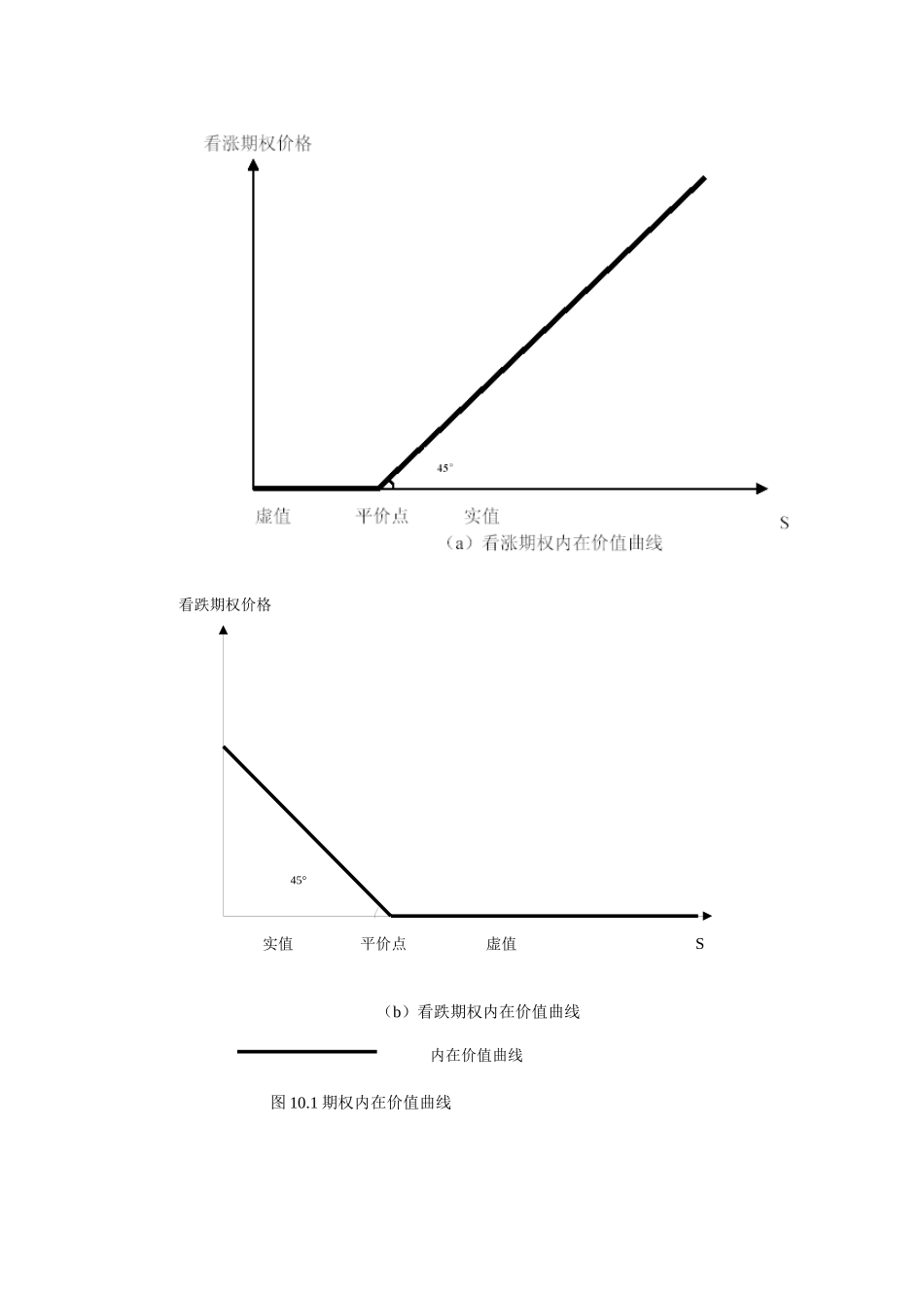 期权价格概述_第3页