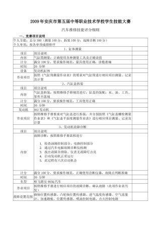 汽车维修技能评分细则-安庆市第五届中职学校学生技能大赛