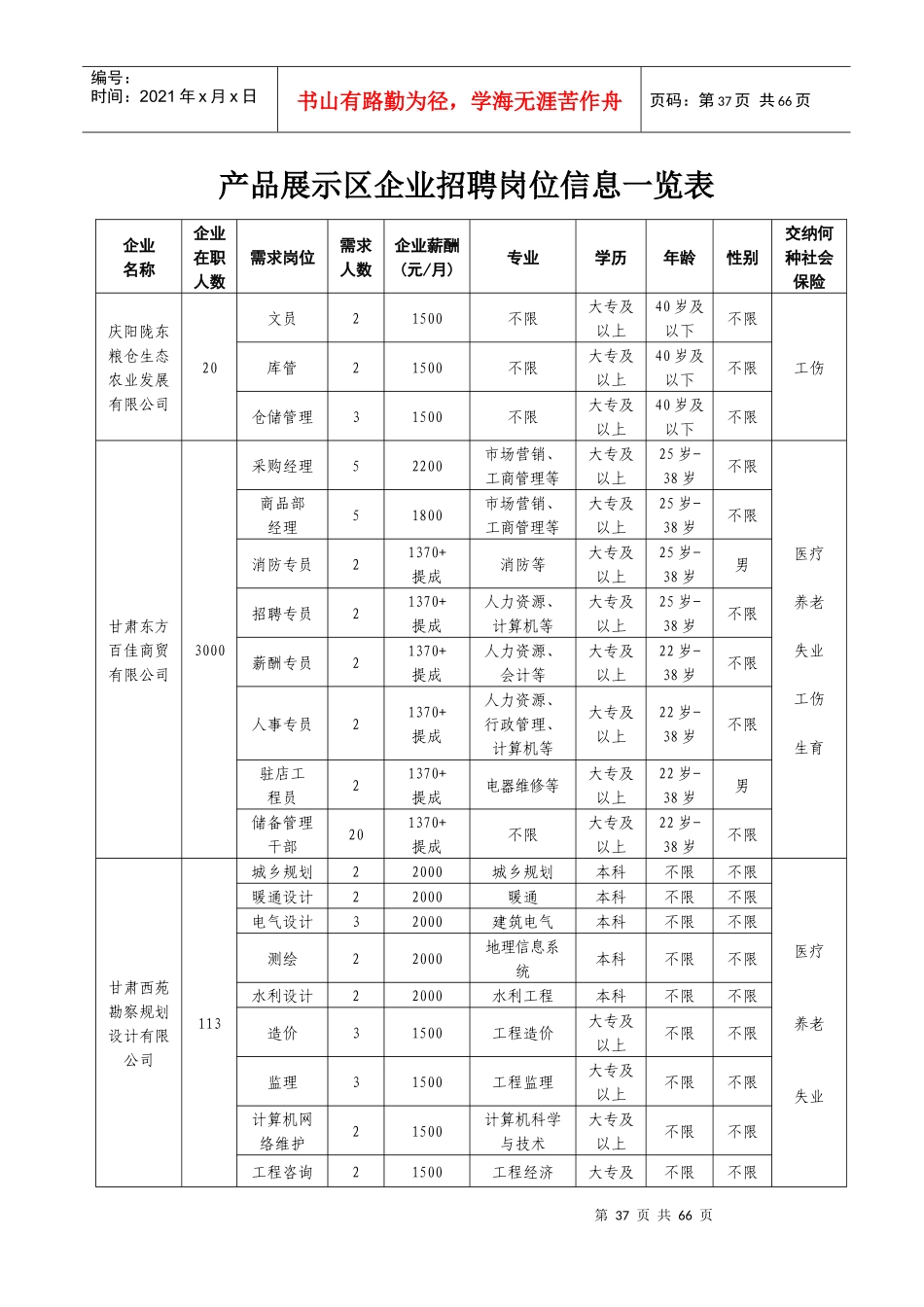 产品展示区企业招聘岗位信息一览表_第1页