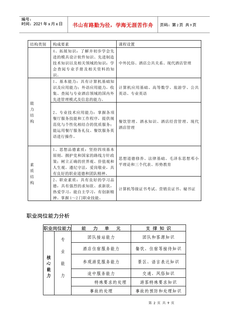 中西餐餐饮管理方向人才培养方案_第2页