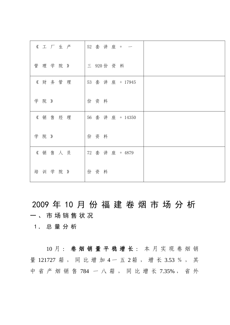 福建月份卷烟市场分析_第3页