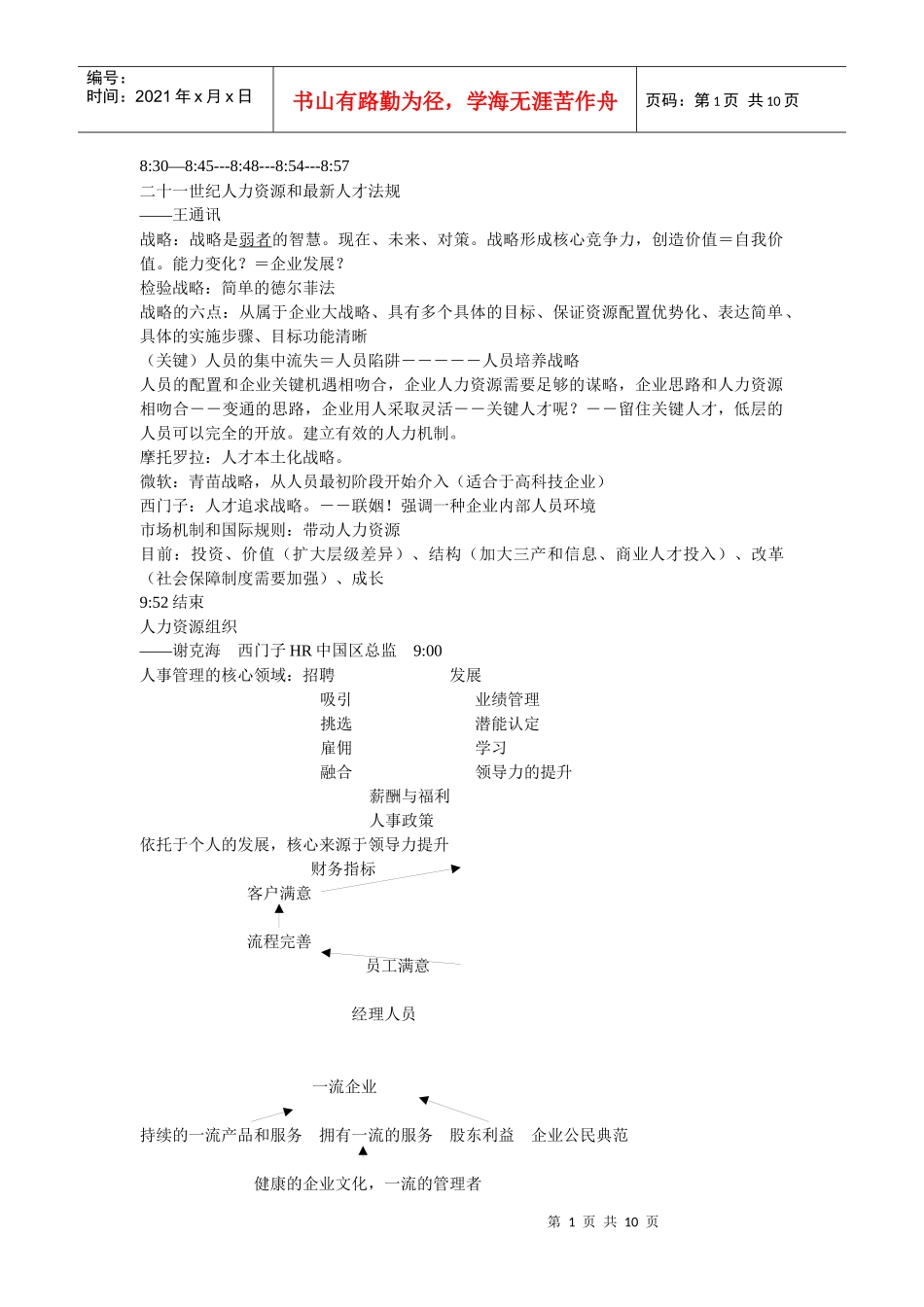 人力资源峰会记要_第1页