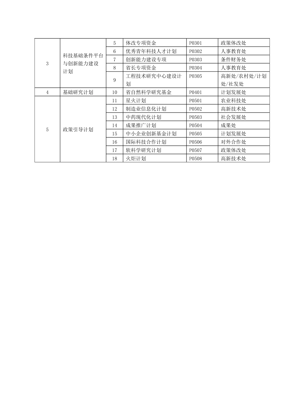 贵州省科技计划业务管理信息系统_第3页