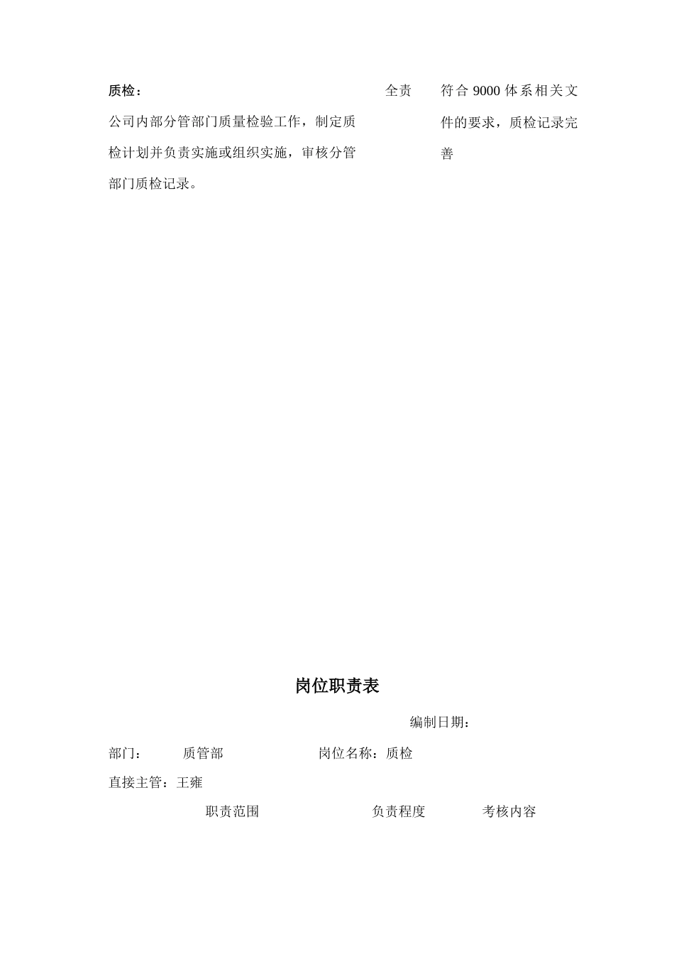 公司质管部岗位职责_第2页