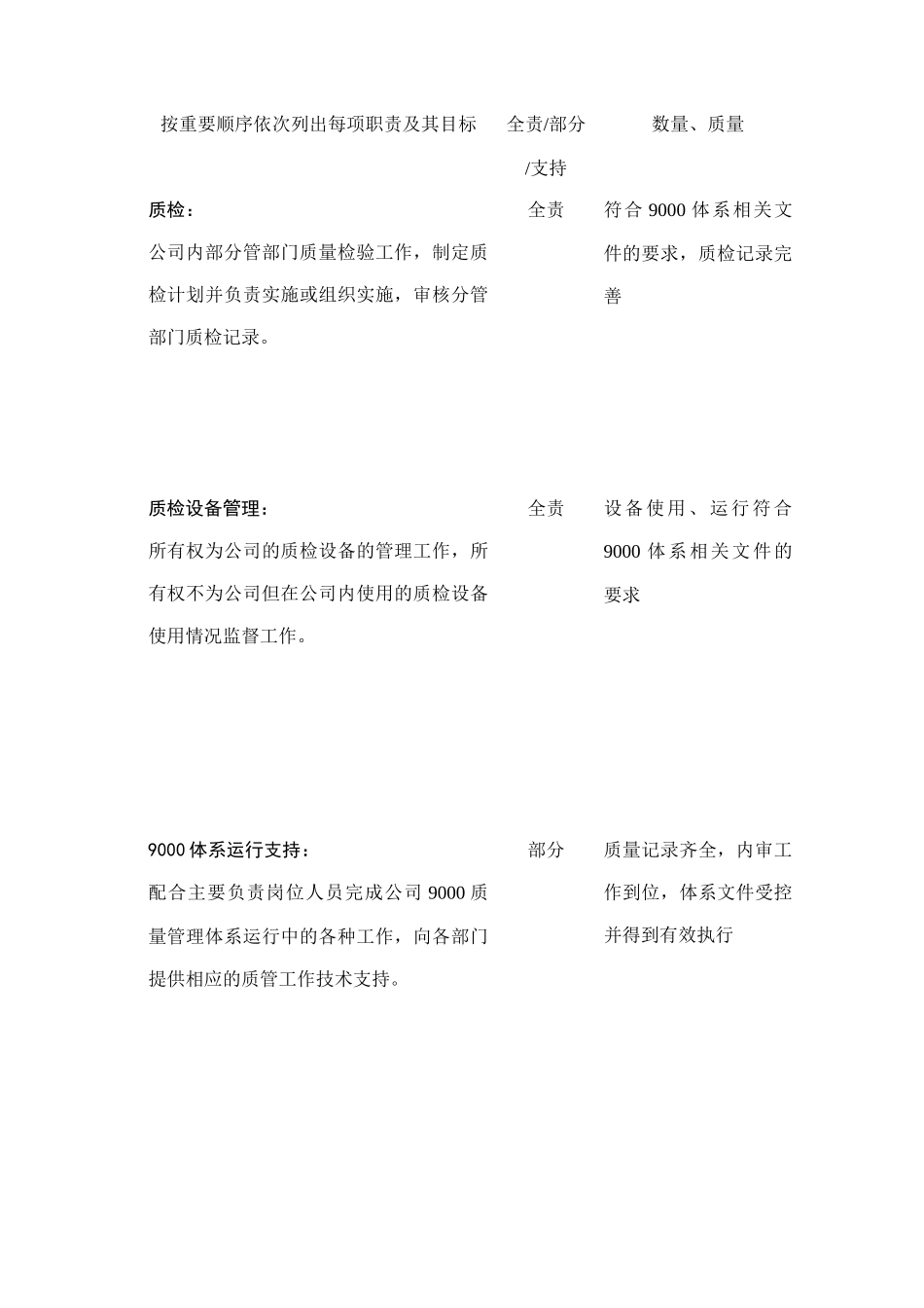 公司质管部岗位职责_第3页