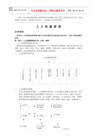 人力资源管理A11