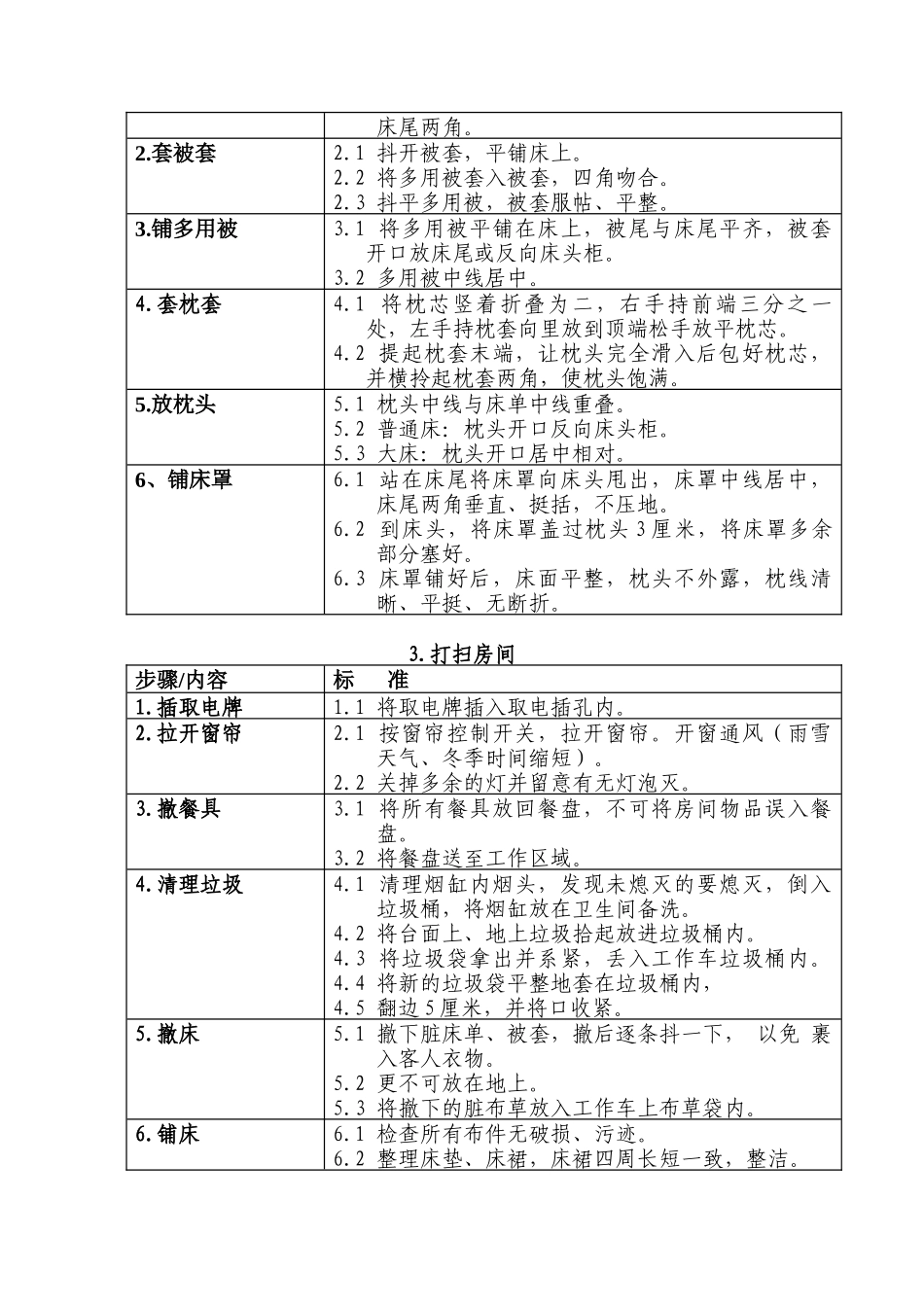 酒店行业-客务部-客房服务员工作标准流程_第2页