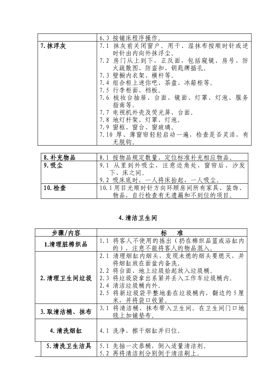 酒店行业-客务部-客房服务员工作标准流程_第3页