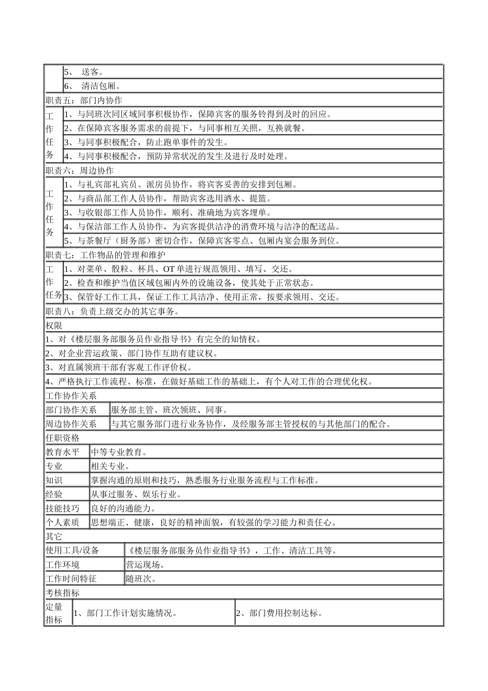 某连锁餐饮企业楼层服务部服务员职务说明书_第2页
