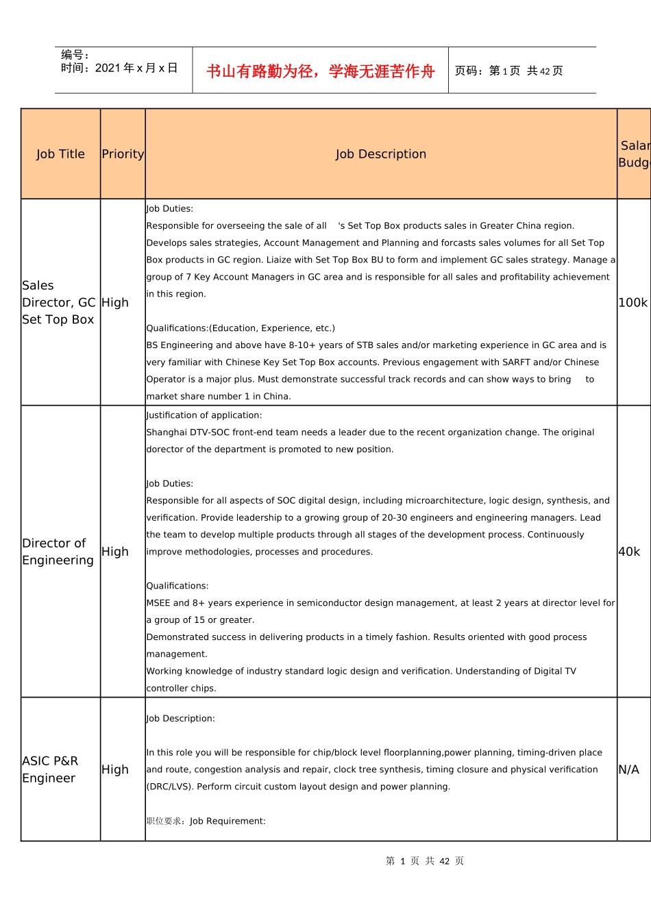 半导体行业职位招聘表_第1页