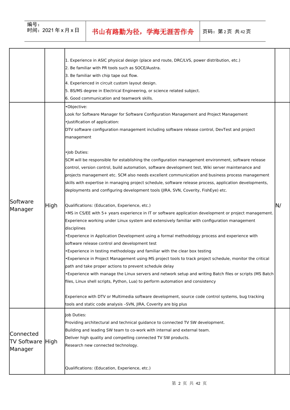 半导体行业职位招聘表_第2页