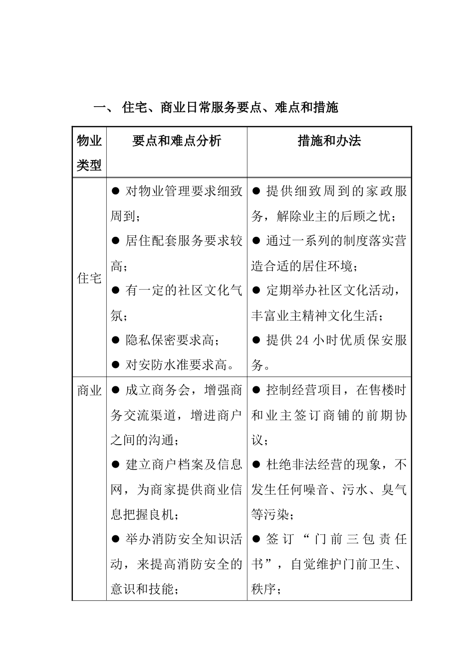 第十一章物业管理日常服务要点、难点和措施_第3页