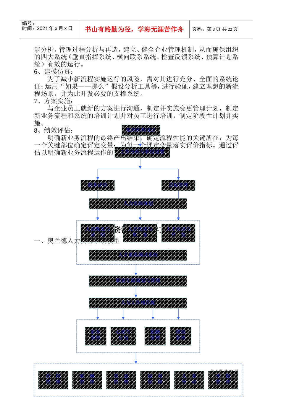流程优化设计解决方案与设计的原则_第3页