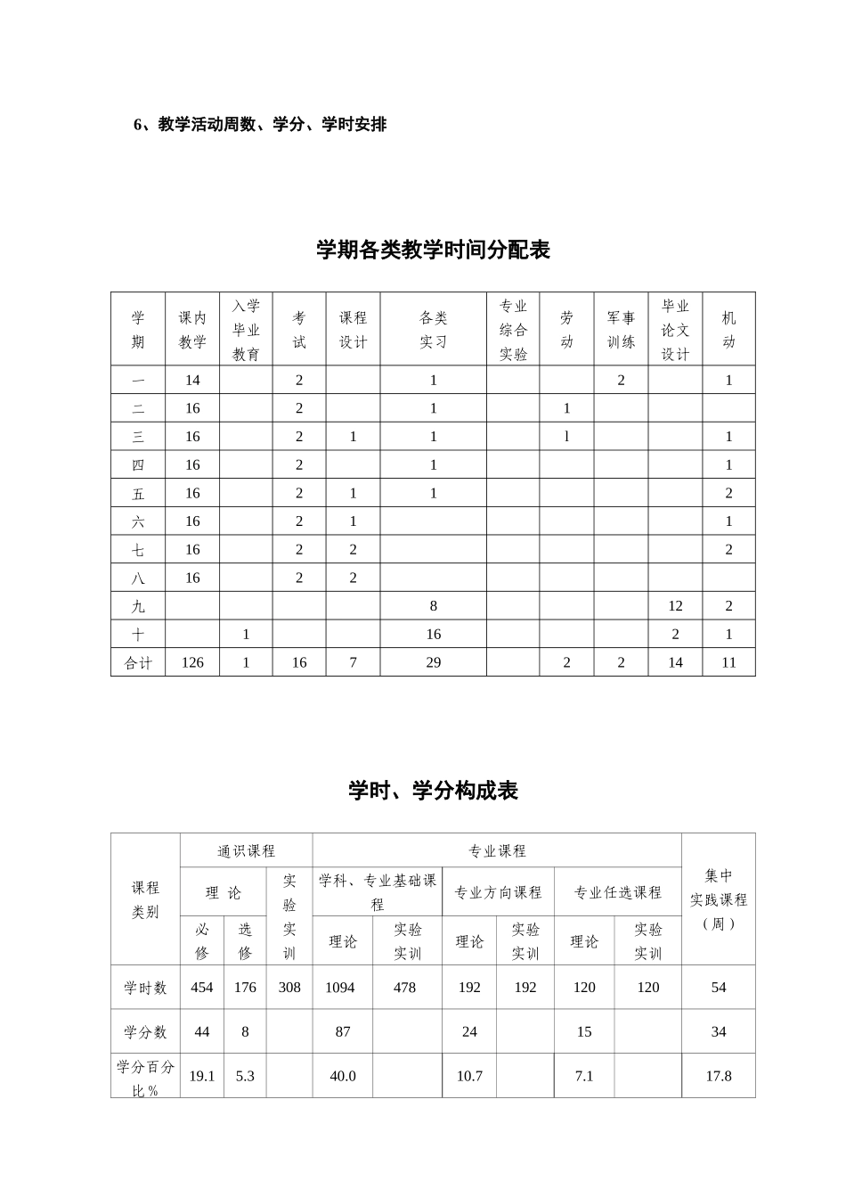 本科25——XXXX景观建筑设计专业培养方案3_第3页