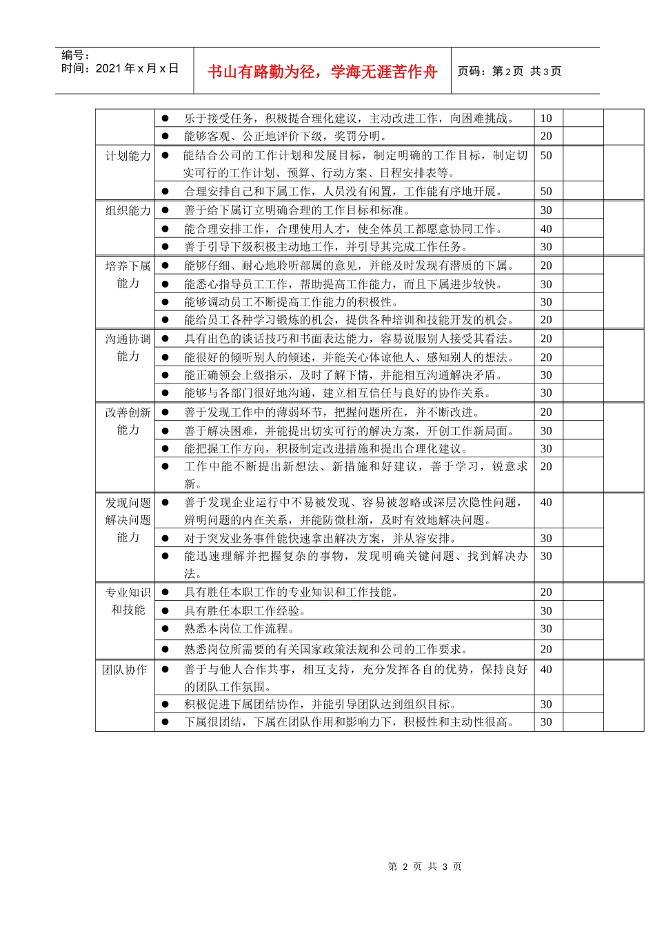 岗位工作内容和年度定性考核指-市场部经理_第2页