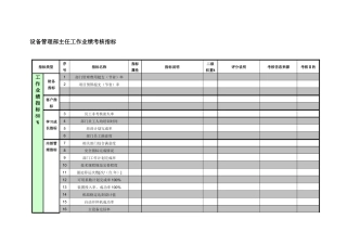 紧水滩电厂设备管理部主任工作业绩考核指标
