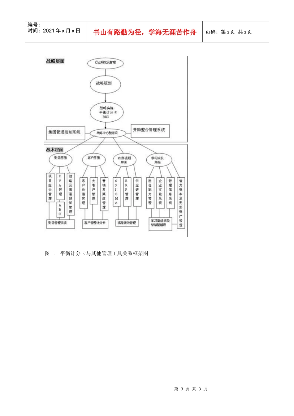 什么是平衡计分卡？_第3页