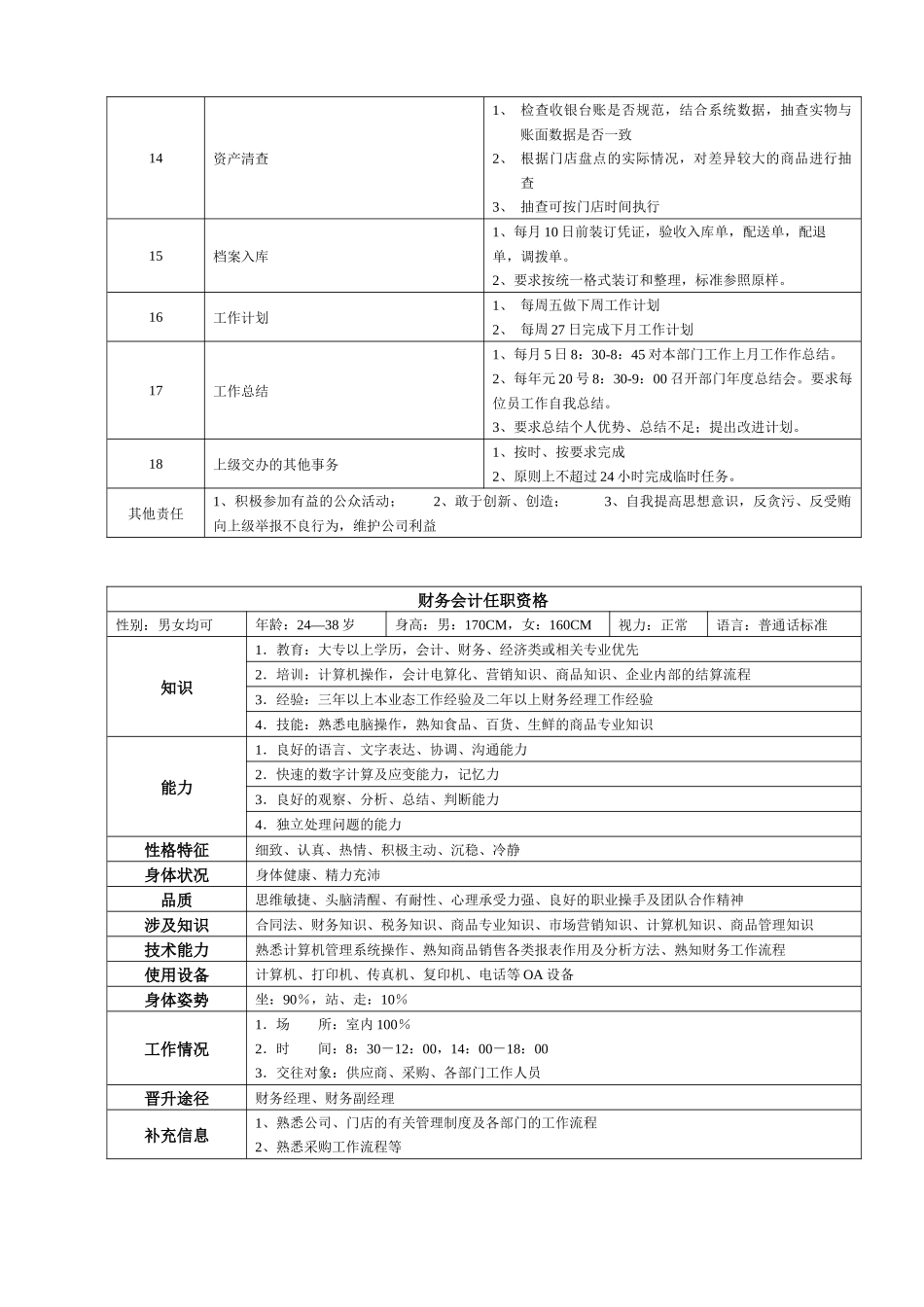 某大型跨国连锁超市往来会计岗位说明书_第3页