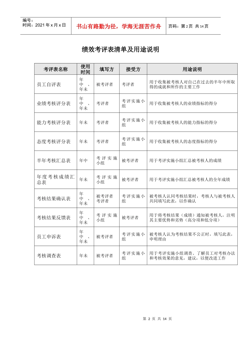 中联重科绩效评分表_第2页