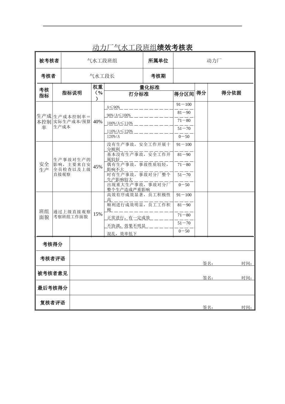 动力厂气水工段班组绩效考核表_第1页