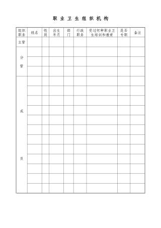 企业职业危害档案资料(样本)
